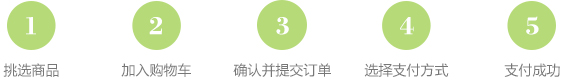 购物流程